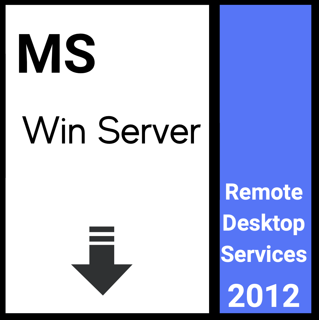 windows 2012 r2 remote desktop services cals windows 2012 r2 remote desktop services cals